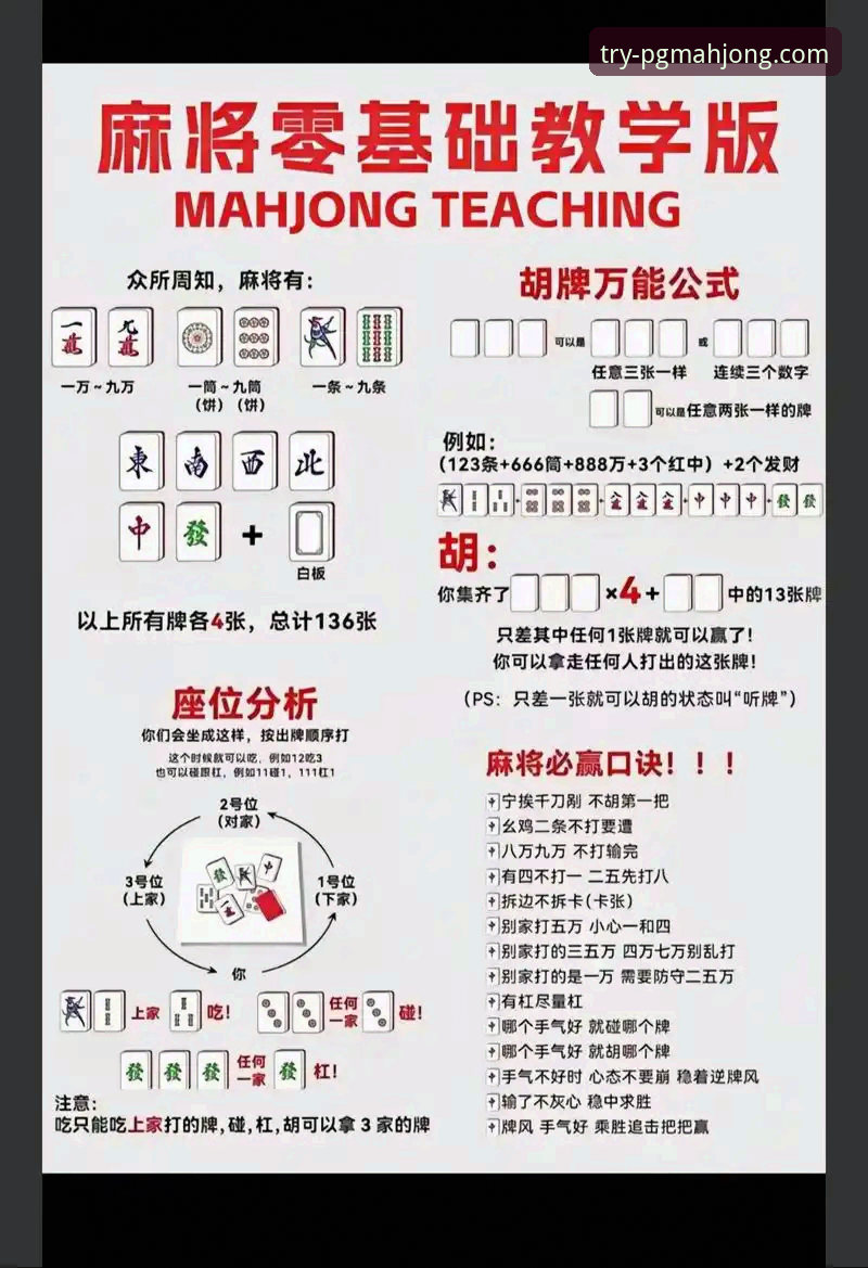PG麻将胡了官方平台入门操作教程：从试玩到金币获取的全流程指南